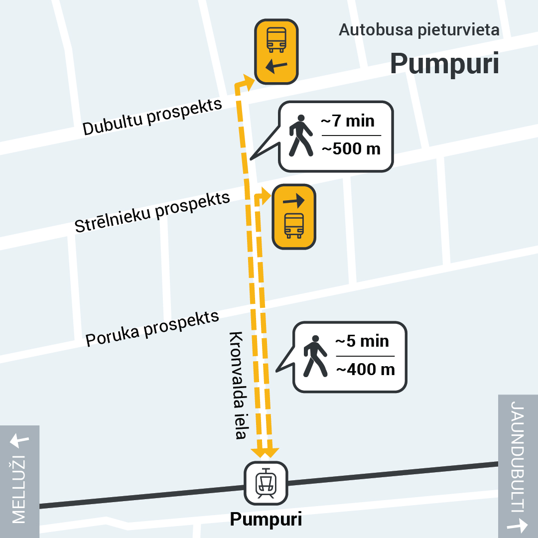 Karte ar gājēju maršrutiem starp Pumpuru staciju un autobusa pieturām uz Kronvalda ielas. Attālums no 400 līdz 500 metriem, gājiena laiks 5–7 minūtes.